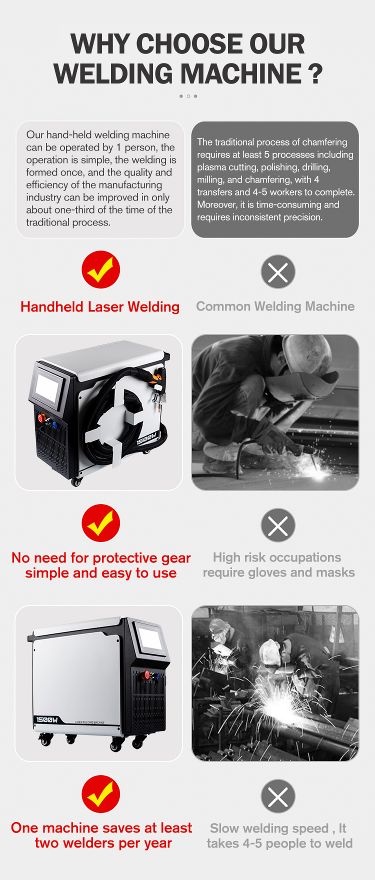 Handheld Laser Welding Machine Handheld Laser Welding Machine
